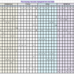 Распоред часова предметне наставе1
