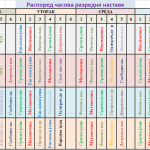 Распоред часова разредне наставе